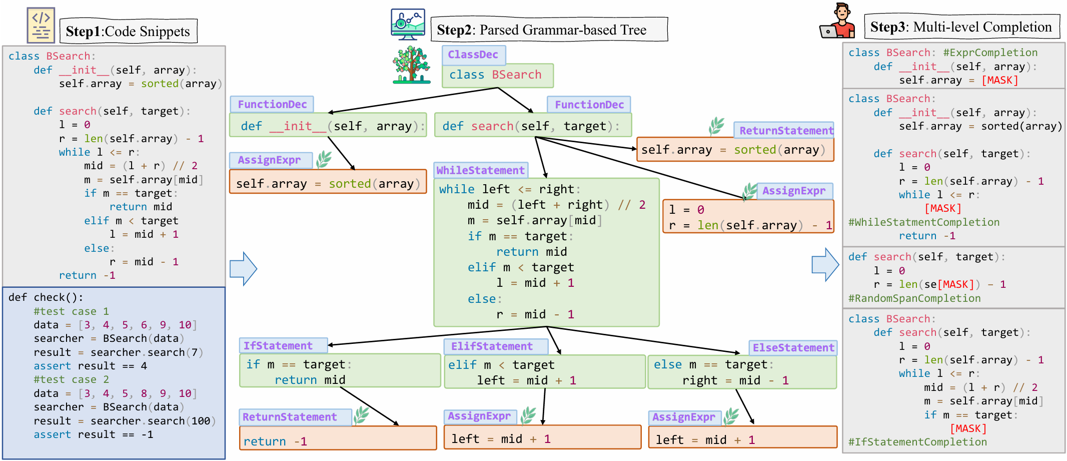 Code Generation Live Evaluation