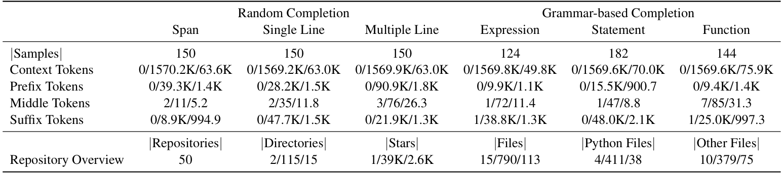 Code Generation Live Evaluation